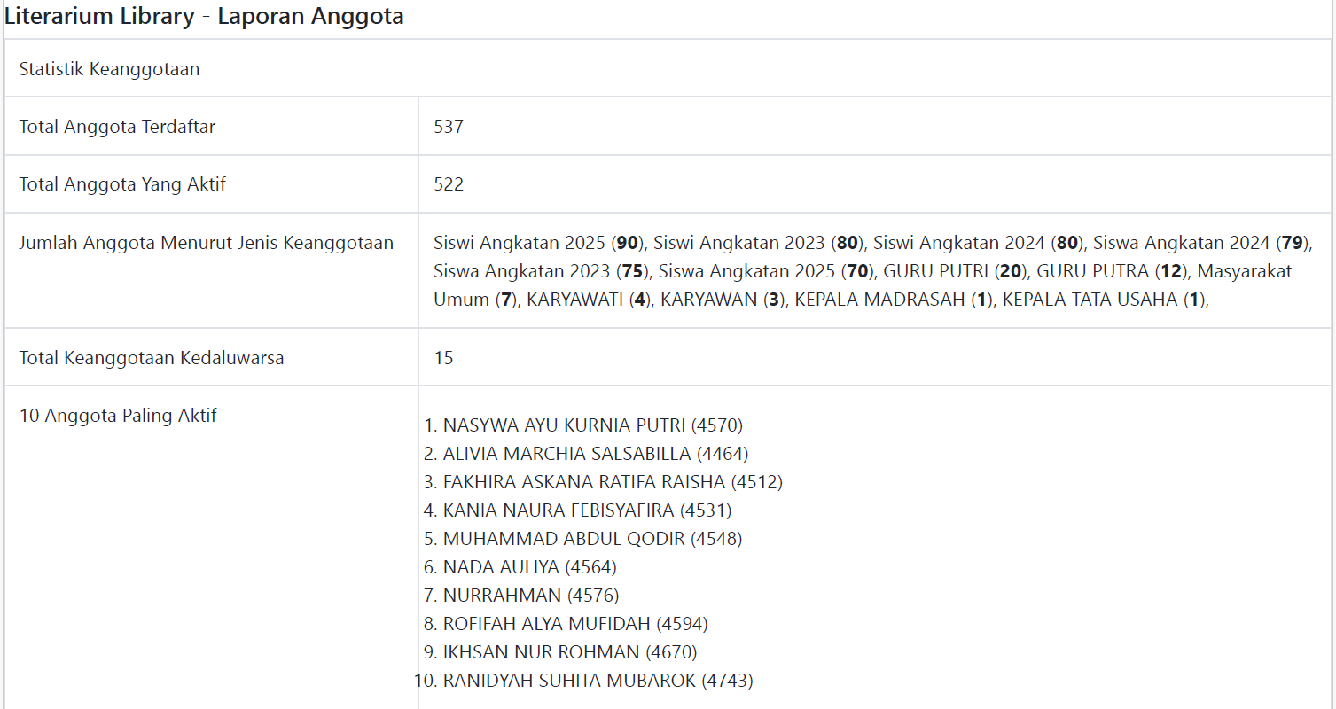Literarium Library Laporan Anggota MEI